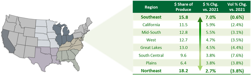 Map of regional performance.